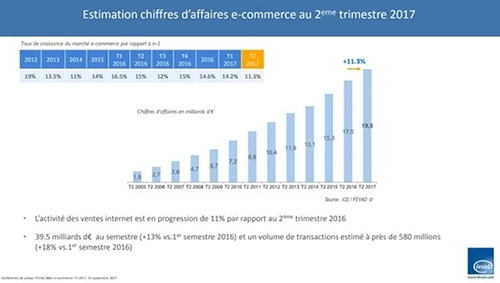 chiffres-e-commerce-2017
