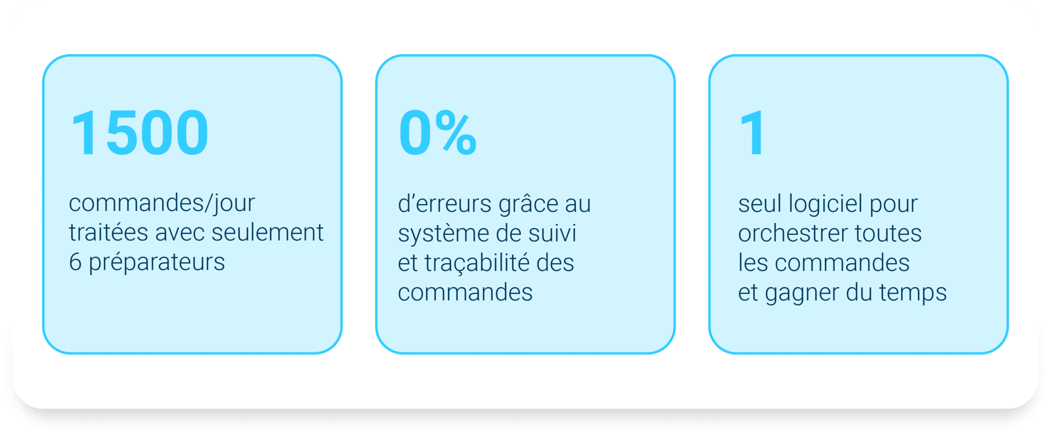 CigaretteElec key figures