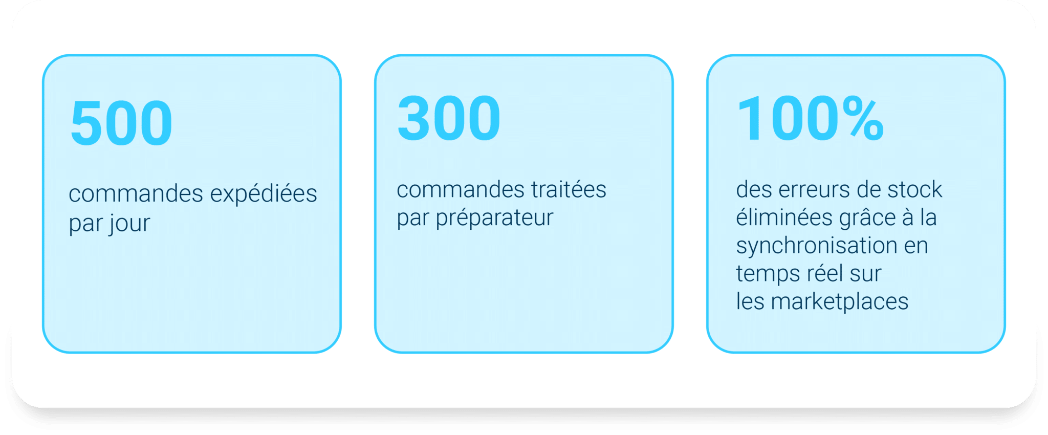 Chiffres clés Le Petit Patron
