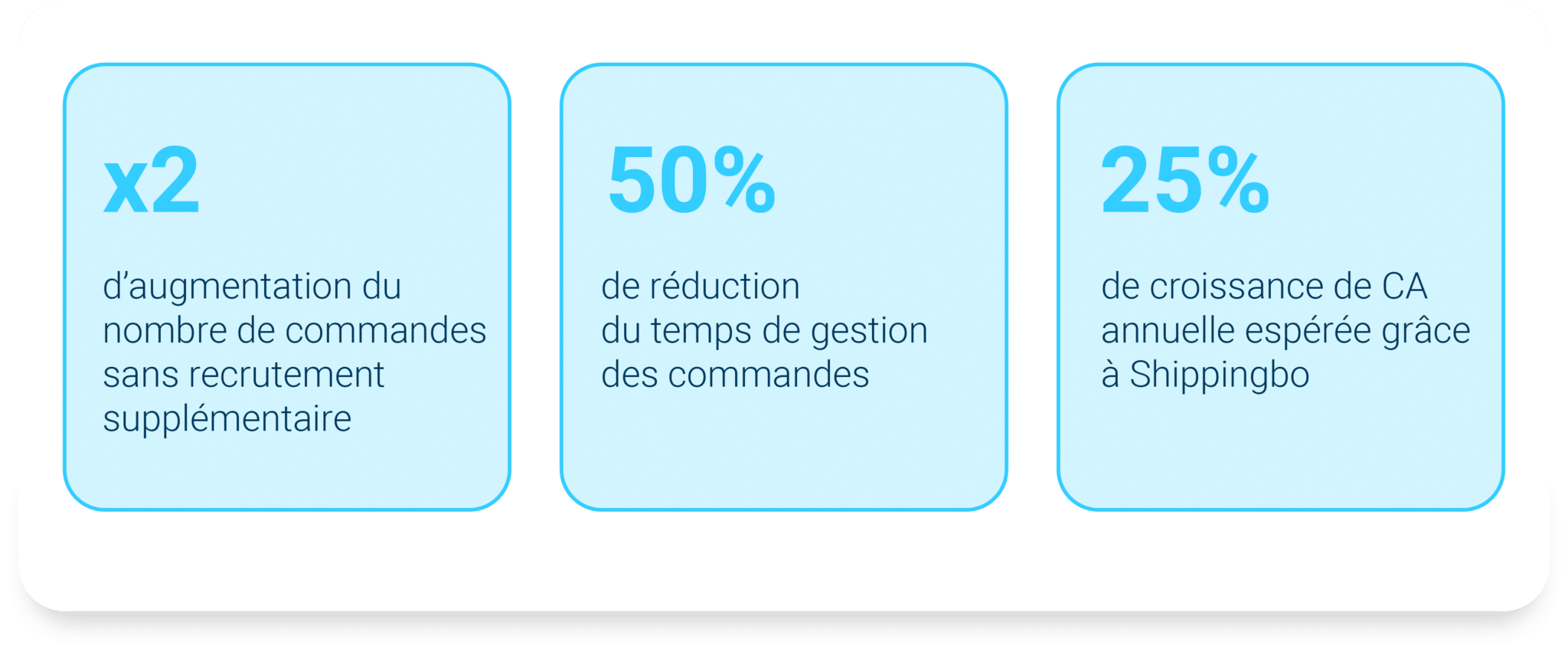 Key figures Univers Yousteel