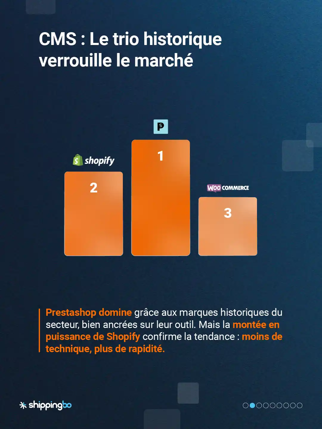 Les canaux de vente dans le secteur maison et décoration