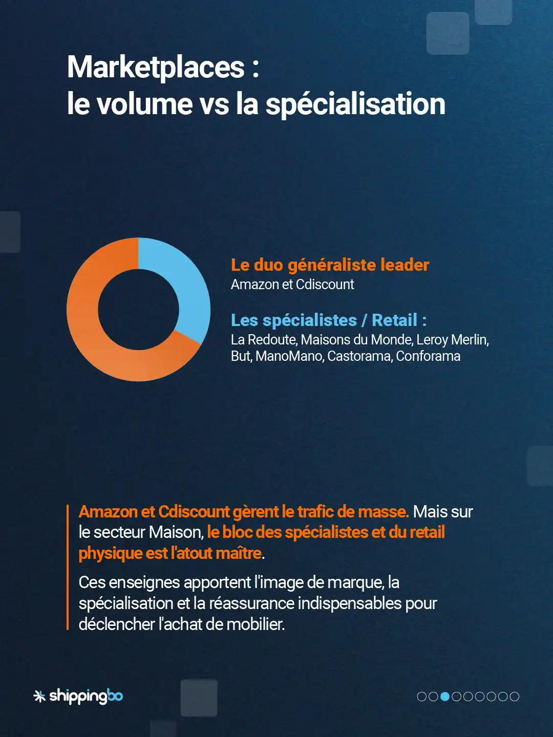 Les CMS utilisés dans le secteur maison et décoration