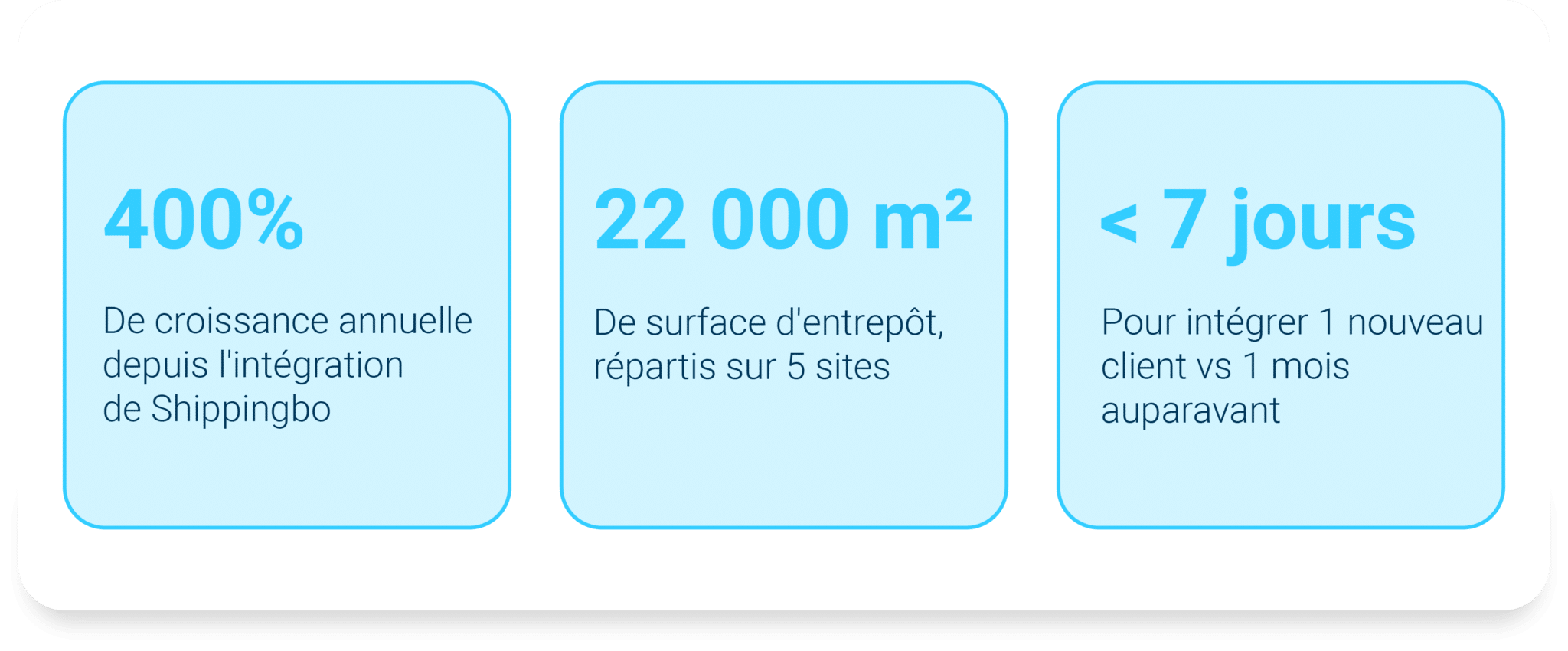 Bx Logistics key figures