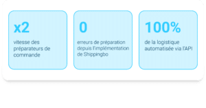 tradición des vosges x shippingbo cifras clave