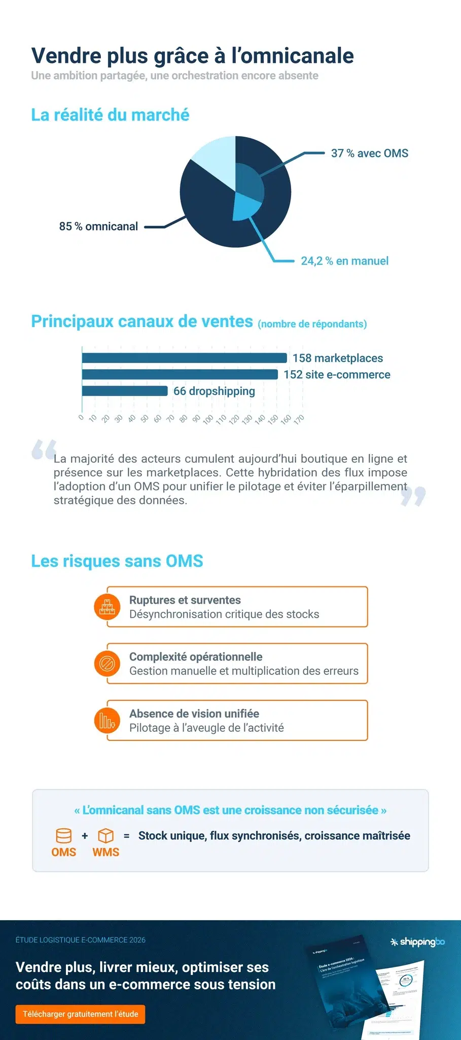 Etude e-commerce 2026 : vendre plus grâce à l'omnicanale