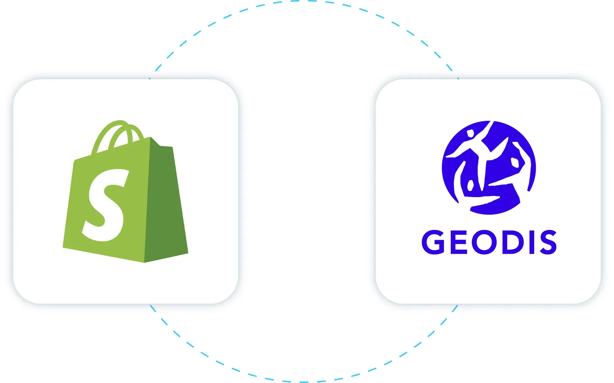 conectar Shopify con Geodis