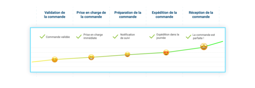 Solution logistique pour transporteurs