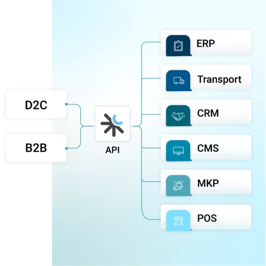B2B &amp; D2C