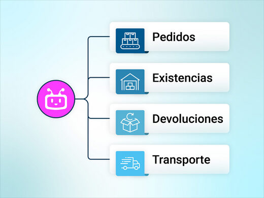 Audits IA