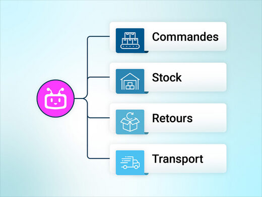 Audits IA